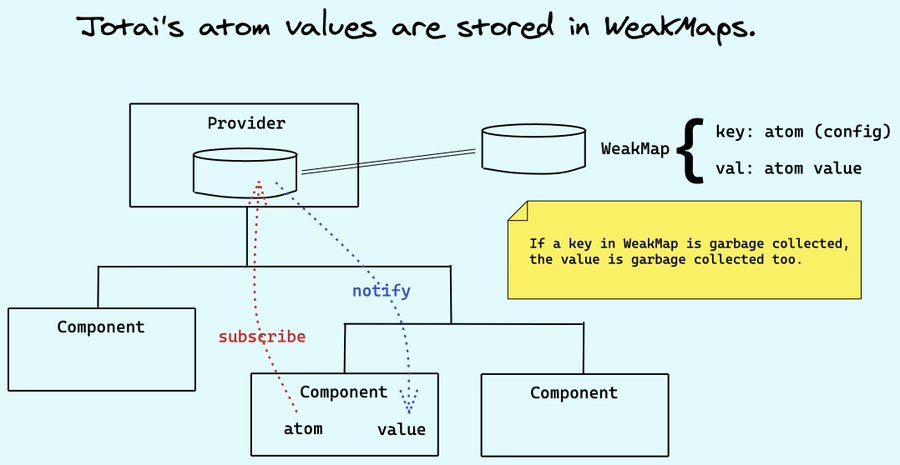 garbage-collection-diagram